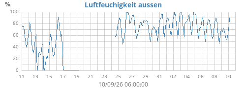 monthhum